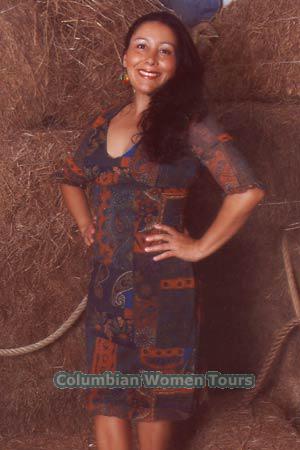 Costa Rica women